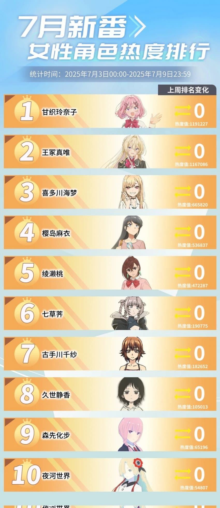 미밐: 비리비리 3분기 여캐 인기순위 1-2주차