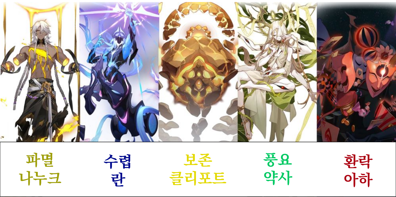 미밐: 심심하면 읽기 좋은 붕괴: 스타레일 정보 <에이언즈 편>