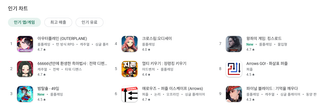 아우플 구글 인기 1위 ㄷㄷ