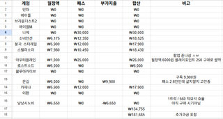 어디보자... 6월 과금 계획이