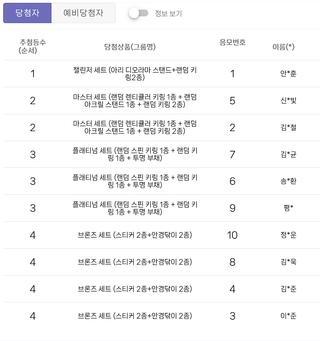 굿즈 나눔 이벤트 당첨자 목록 발표!