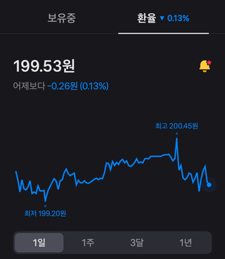 타오바오 직구굿즈사기 공략