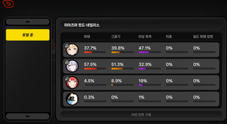 [젠레스 존 제로] 벨리나 이거 이상해 .. 