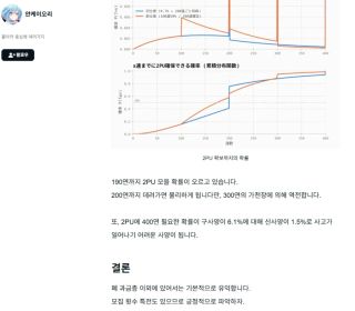블루아카) 불타는 와중 김용하 EPD가 리트윗한 글