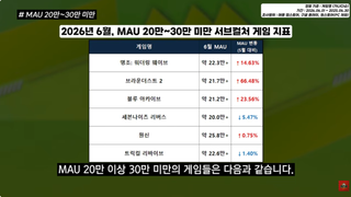 자고 일어났더니 갈드컵이 열리길래 자료 첨부