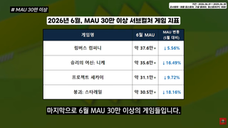 자고 일어났더니 갈드컵이 열리길래 자료 첨부