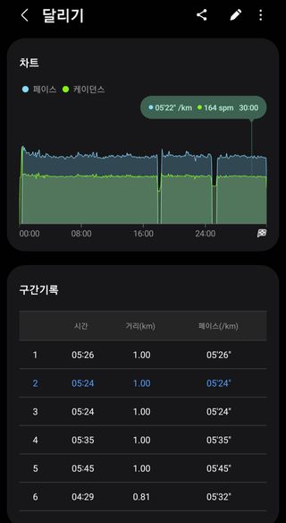 [키보토스 런] 키보토스 런 후기