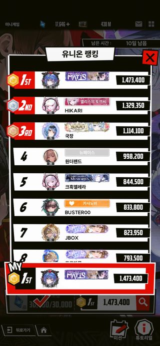 미니게임 1위다. 으흐흐