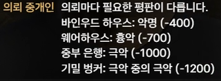재미로 적어보는 오늘 해야 할 봉누도 숙제(?)