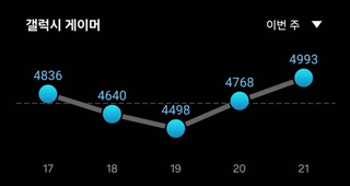 그는 증명했다