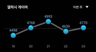 오르락 내리락