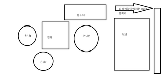 현직 퀴디온 집 거실 cctv인데 현재 상황 그림판으로 알려준다