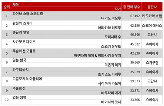 지난주 일본 만화책 판매량 TOP 10