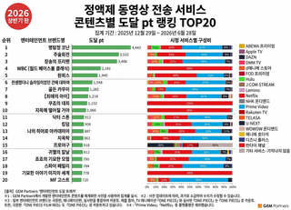 2026년 상반기 일본 OTT 종합 랭킹 TOP 20