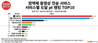 2026년 상반기 일본 OTT 종합 랭킹 TOP 20