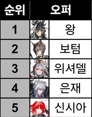 퀴디온 땜에 명방 복귀하고 깨닳은것