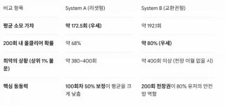 바뀌는 블루아카 가챠확률 (더블픽업의 경우)