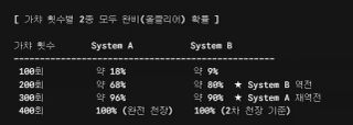 바뀌는 블루아카 가챠확률 (더블픽업의 경우)