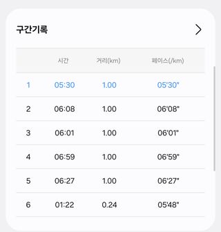 키보토스 "런" 후기