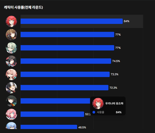 대자오