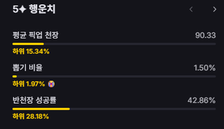 와 최근 가챠겜들 운 꼬라지 레전드긴하네ㅋㅋㅋㅋㅋ