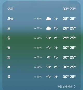 현재 부산 날씨 근황