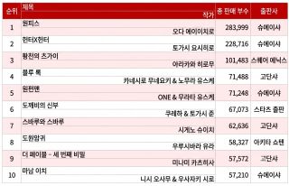 7월 2주차 일본 만화책 판매량 TOP 10