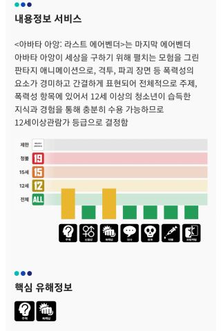 아바타 아앙: 라스트 에어벤더 심의 통과