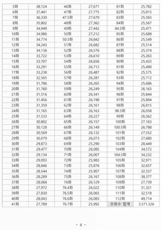 고향최고 불법번역 1억 판결문 및 배상금 계산 근거