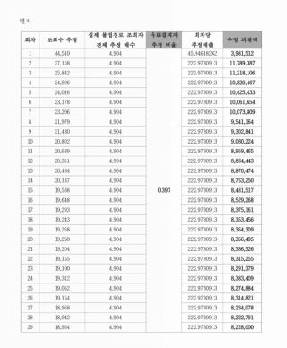 고향최고 불법번역 1억 판결문 및 배상금 계산 근거