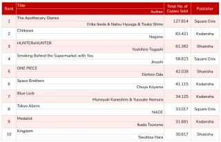 7월 5주차 일본 만화책 판매량 TOP 10