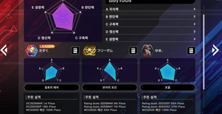 마듀 한국팀 결승 진출