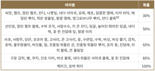 마크)인장님이 아시면 아주 유?용할 마인크래프트 관련 상식