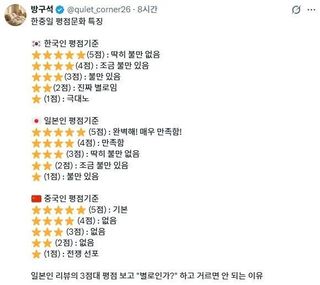 유머)한중일 평점 특징 