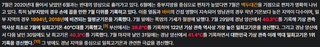 와 날씨