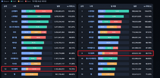 갤펌) 아크레인저 블랙 체급 계산기