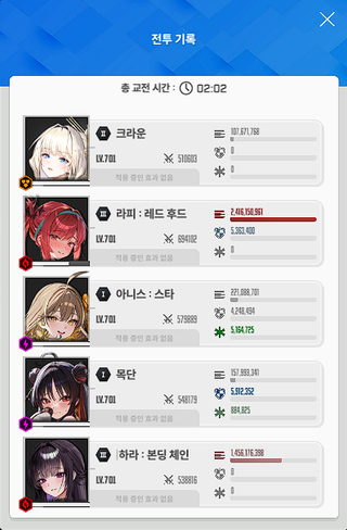 1390층 글러트니
