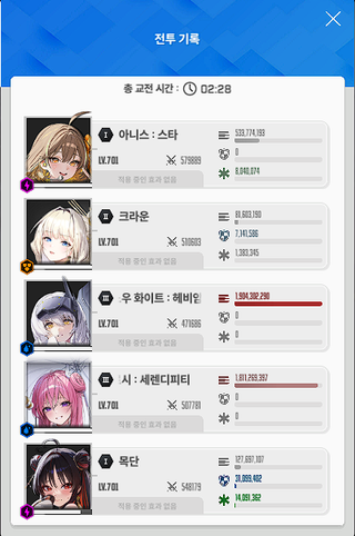 1410층 니힐리스타