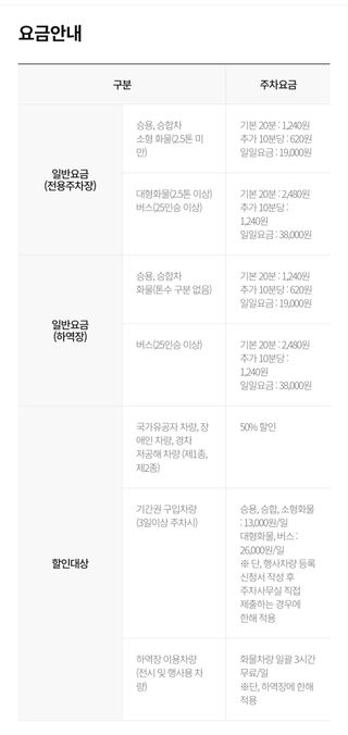 정보) 10시 현재 킨텍스주차 (수정)
