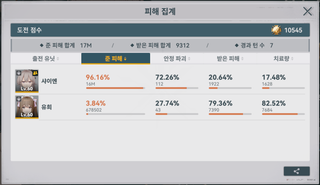 흙먼지버프중 '초극한 화력'이 현재 개초딩이라 불리는이유.araboza