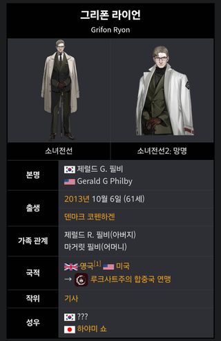 오늘이 생일인 사람