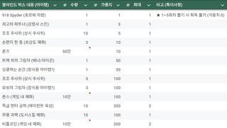 이환) 포르쉐 가챠 정보
