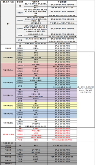 소2) 모든 인형 무기파츠
