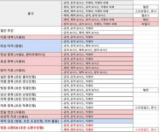 소2) 모든 인형 무기파츠