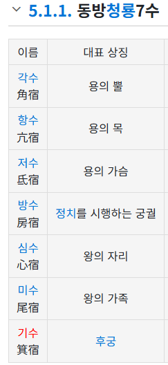 황룡 지역의 수호신들이 오역이 된 이유