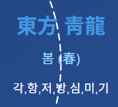 황룡 지역의 수호신들이 오역이 된 이유