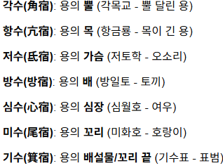 황룡 지역의 수호신들이 오역이 된 이유