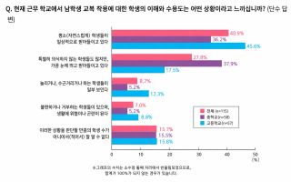 진짜 있다는거임..
