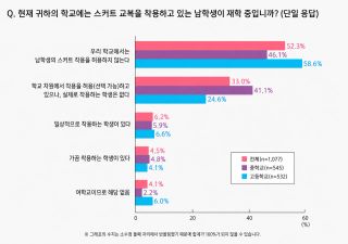 진짜 있다는거임..