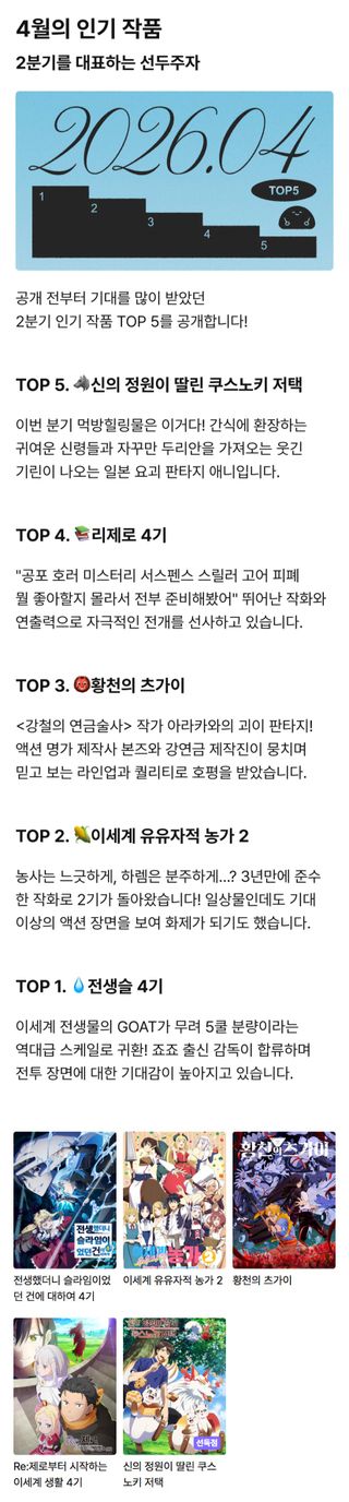 라프텔 4월 월간 리포트 <4월 인기 애니 TOP 5>